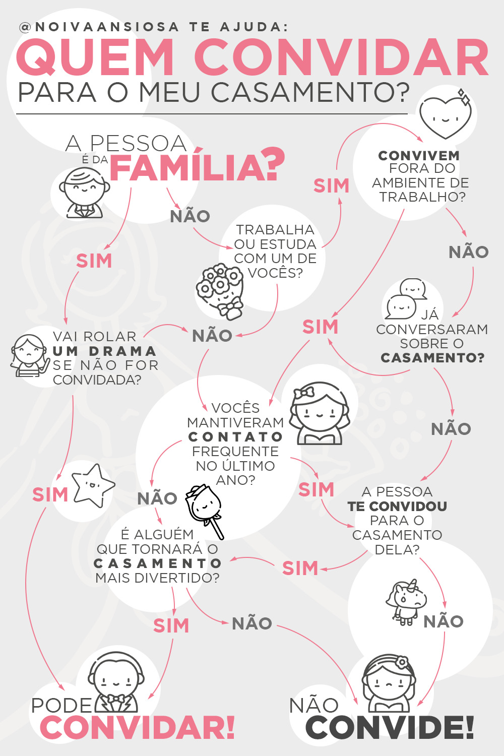 Lista De Convidados Quem Convidar Para O Casamento 9274